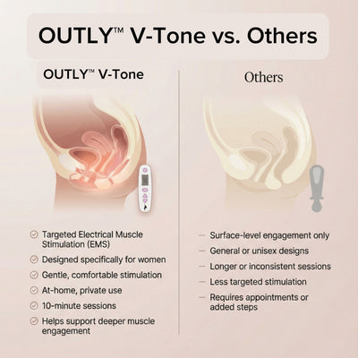 OUTLY™ PelviRestore