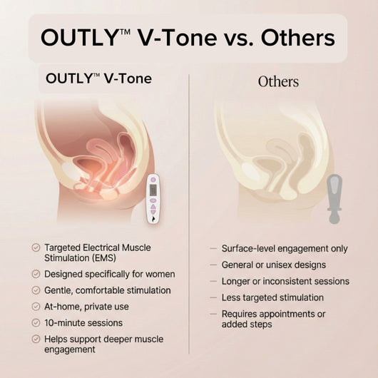 OUTLY™ PelviRestore